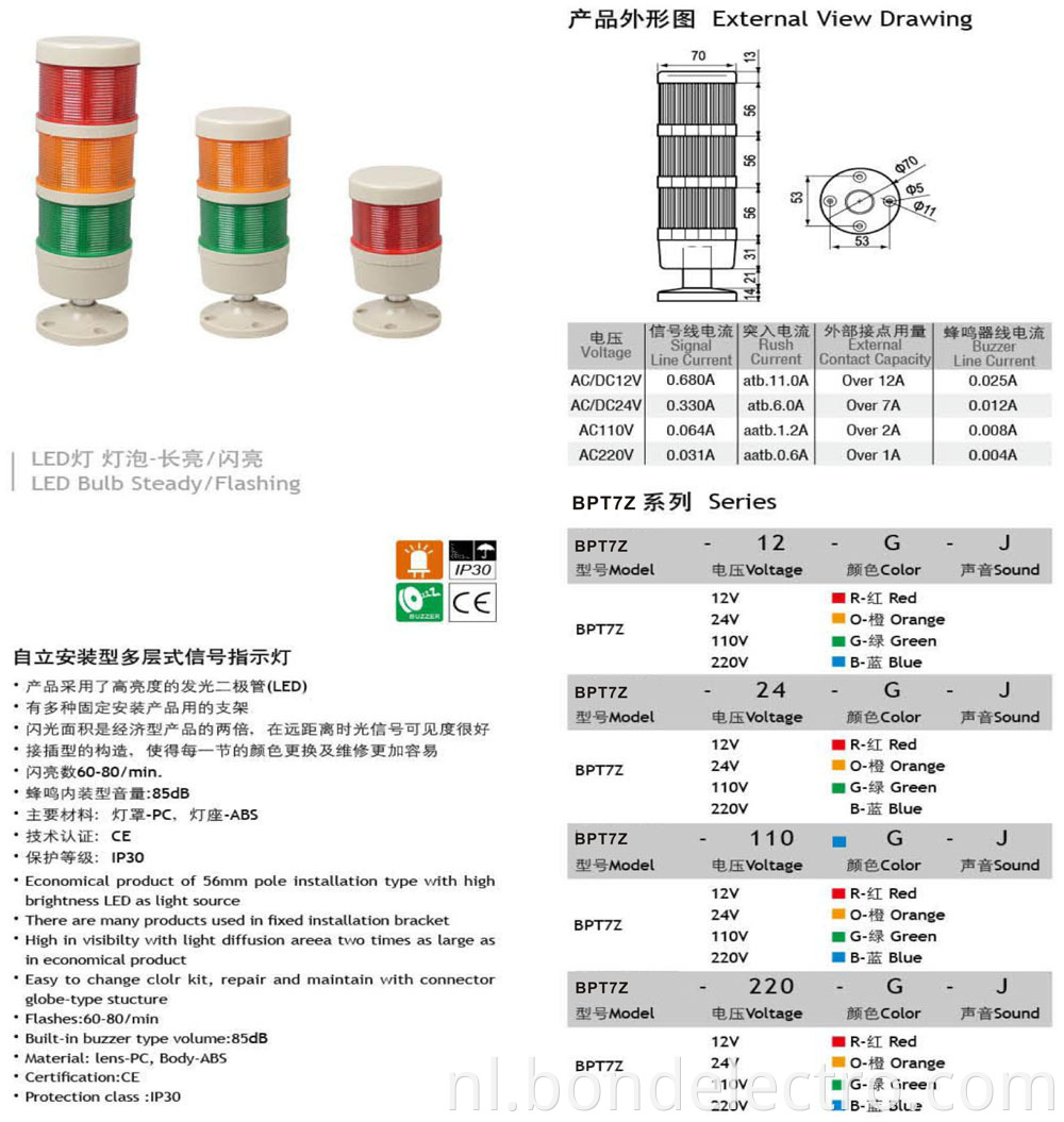 The parameter for BPT7Z 70mm LED Tower Light